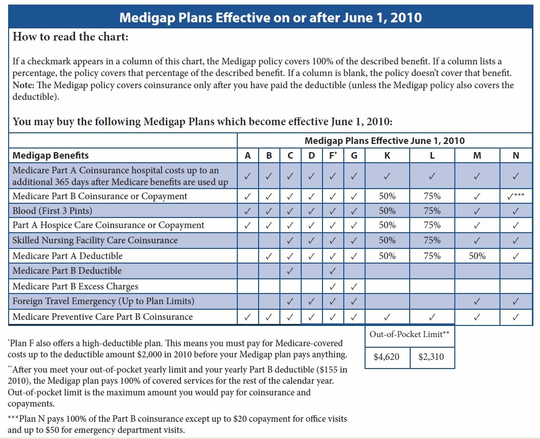 Medicare-Supplement-Plans