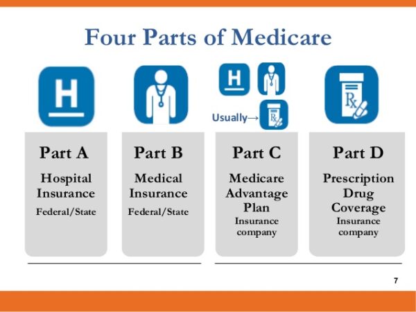 The Differences Between Final Expense and Medicare Supplements - Lead ...