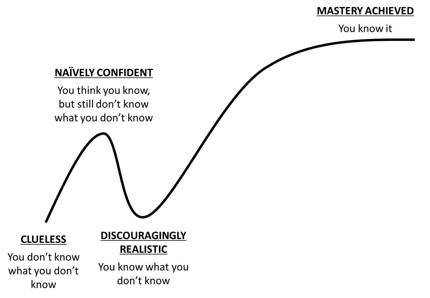 learning-curve