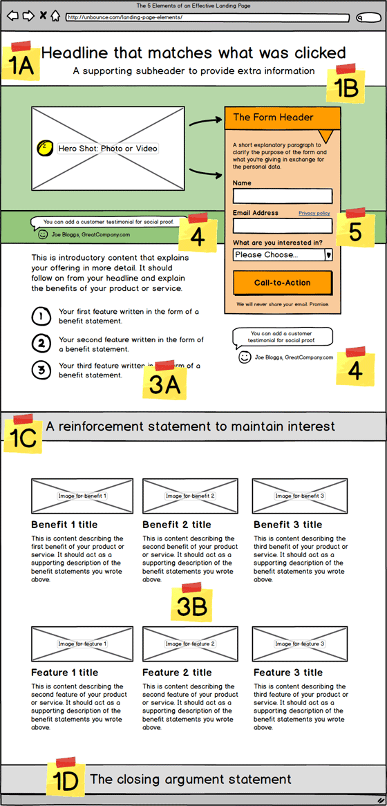 5-elements-of-an-effective-landing-page-unbounce