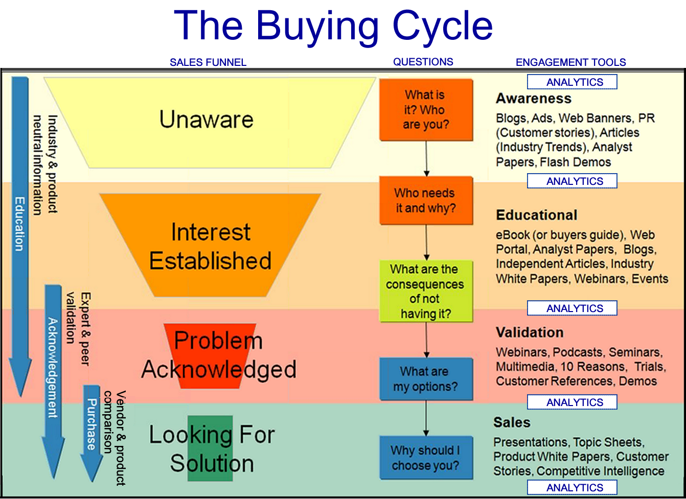 buying-cycle-annzo-corp