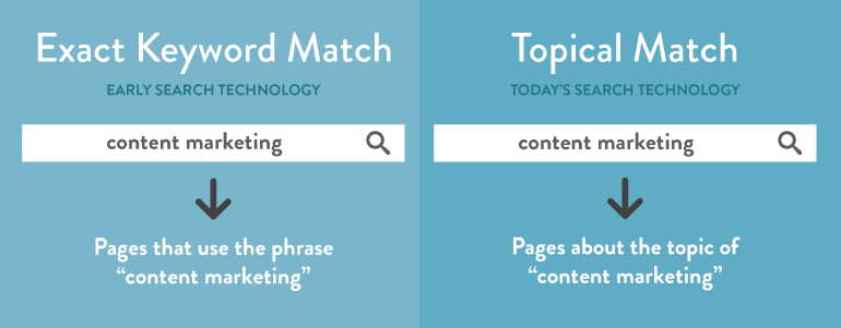 keyword-chart