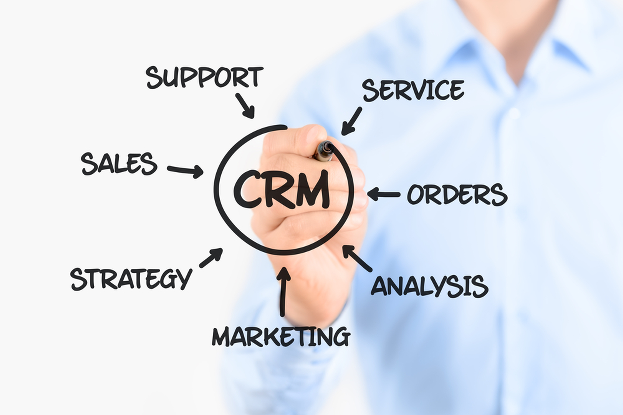 crm