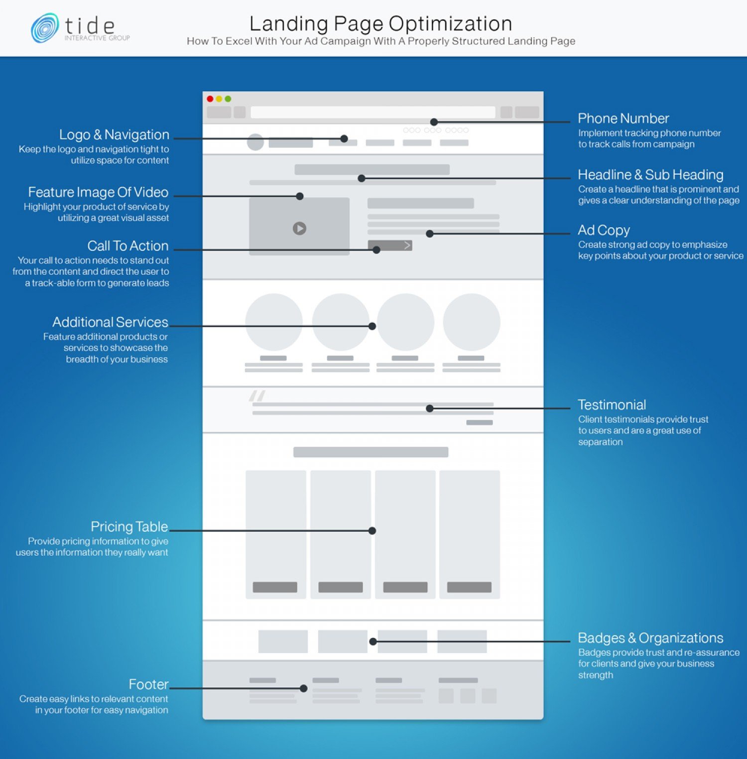 how-to-properly-optimize-your-landing-page_52aeaca4e931f_w1500